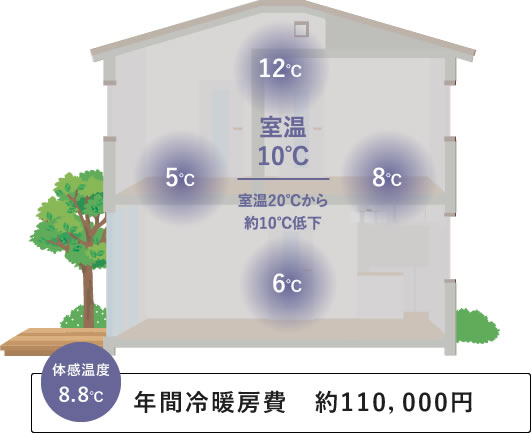 従来の住宅