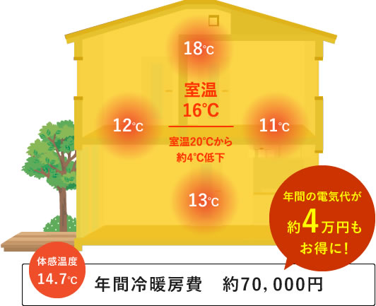 HEAT20 G2の住宅
