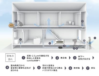 第1種換気システム 澄家